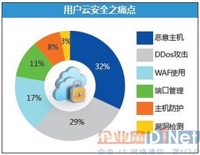 借力大數(shù)據(jù)，走向NFV 師云長(zhǎng)技以制安全